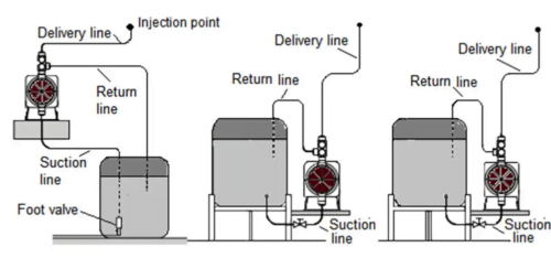 apa itu dosing pump dan aplikasinya