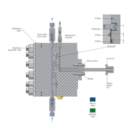 Diafragma Kinerja Tinggi
