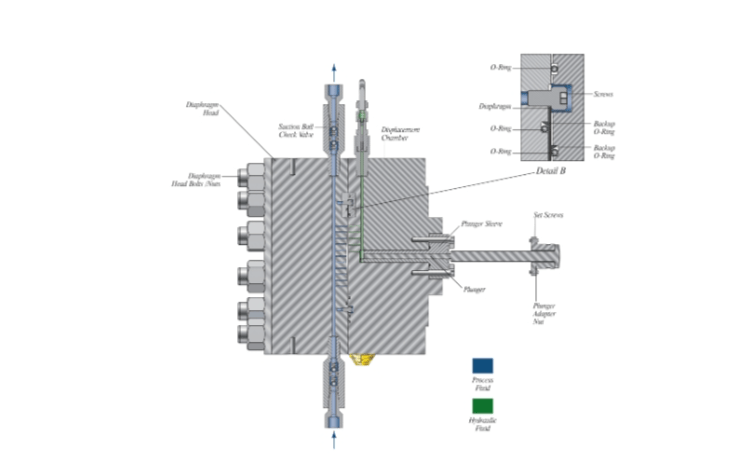 Diafragma Kinerja Tinggi