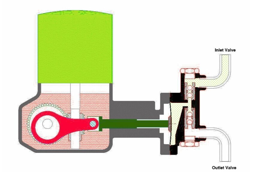 Mengenal Lebih Dalam Rasio Turndown dan Metering Pump