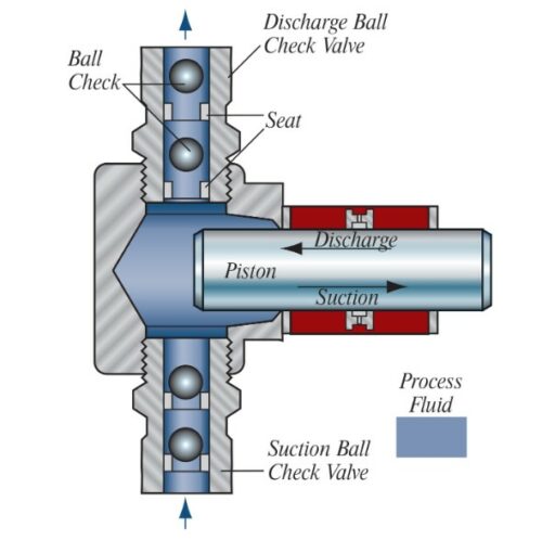 cara kerja metering pump