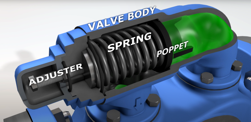 Relief Valve