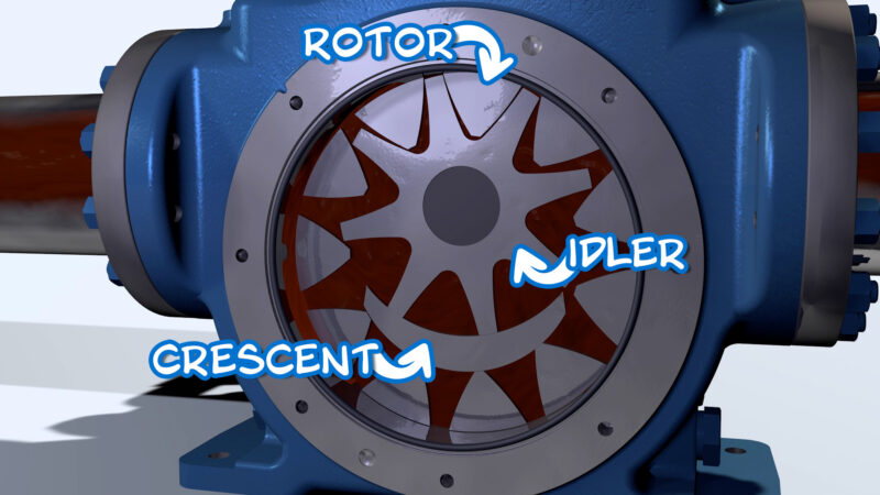 Positive Displacement Pump