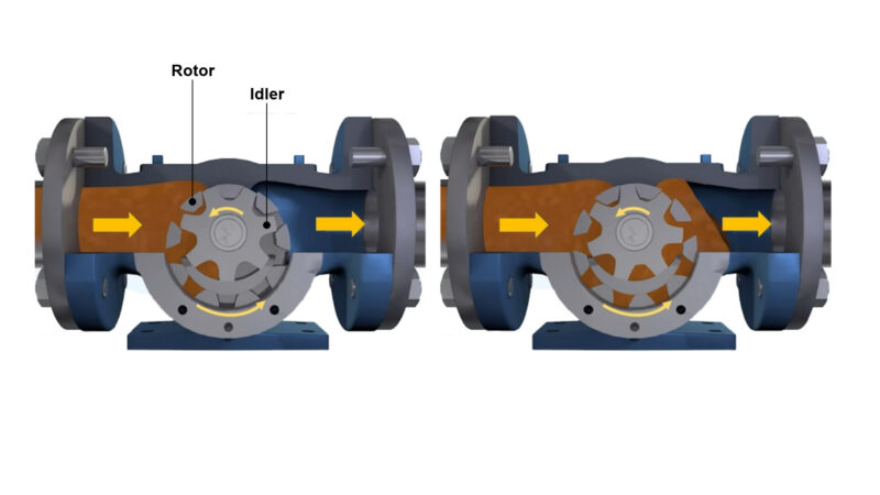 Gear Pump