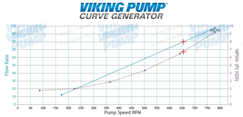 Pump Performance