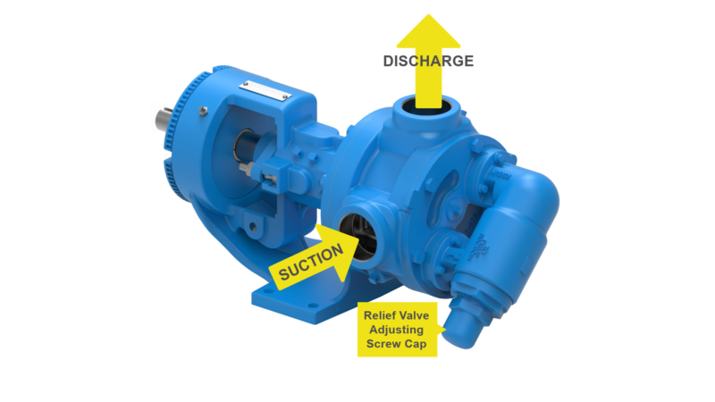 Relief Valves